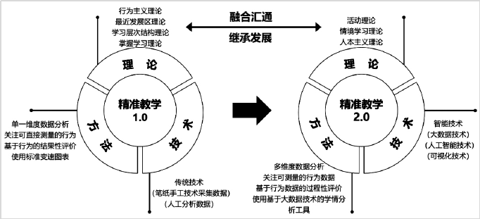 大数据优质经验案例_案例成功经验_优秀案例经验分享