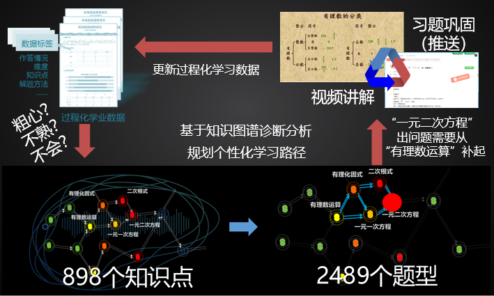 案例成功经验_优秀案例经验分享_大数据优质经验案例