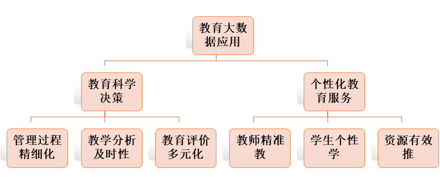 案例成功经验_大数据优质经验案例_优秀案例经验分享