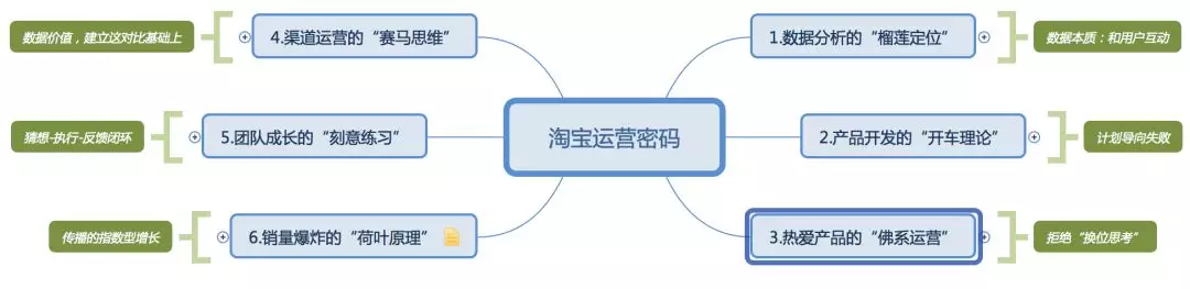 淘宝运营的成功密码，读这一万字就够了