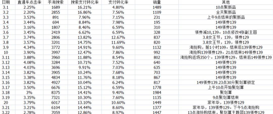 淘宝网店经验分享_淘宝开店经验心得分享_开淘宝的经验分享