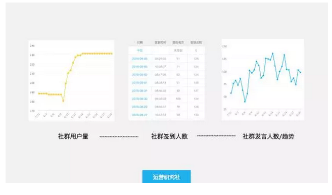 用365天15万人民币，换来的10条社群运营经验！