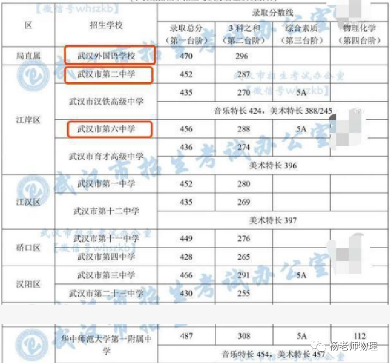 中考心得经验总结_中考心得经验怎么写_中考经验心得