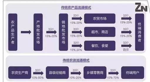 致富经养鹅视频_养鹅视频大全_养鹅致富经视频