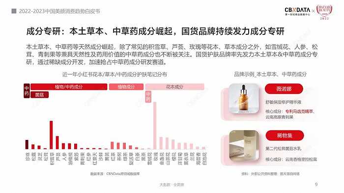 中国特色植物原料，如何赋能国货美妆拿下“话语权”？