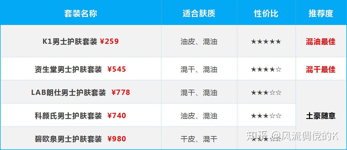 护肤心得十年经验感悟_十年护肤经验护肤心得_护肤心得十年经验怎么写