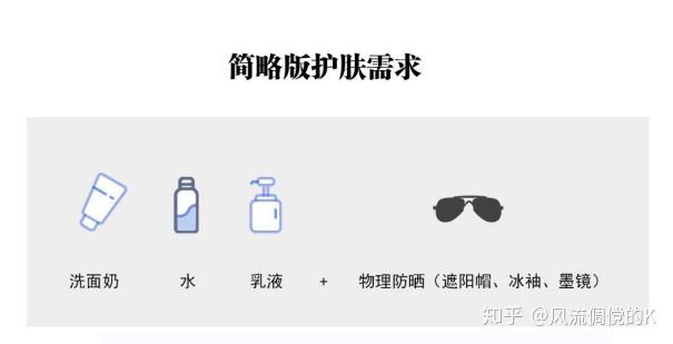 护肤心得十年经验怎么写_护肤心得十年经验感悟_十年护肤经验护肤心得