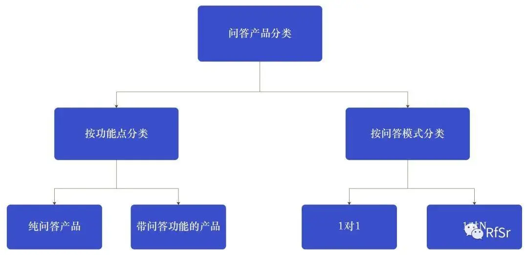 ​问答产品复盘思考