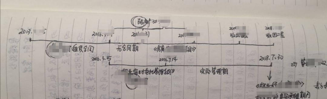 优质案件经验材料ppt_优质案件评选经验材料_精品案件经验材料