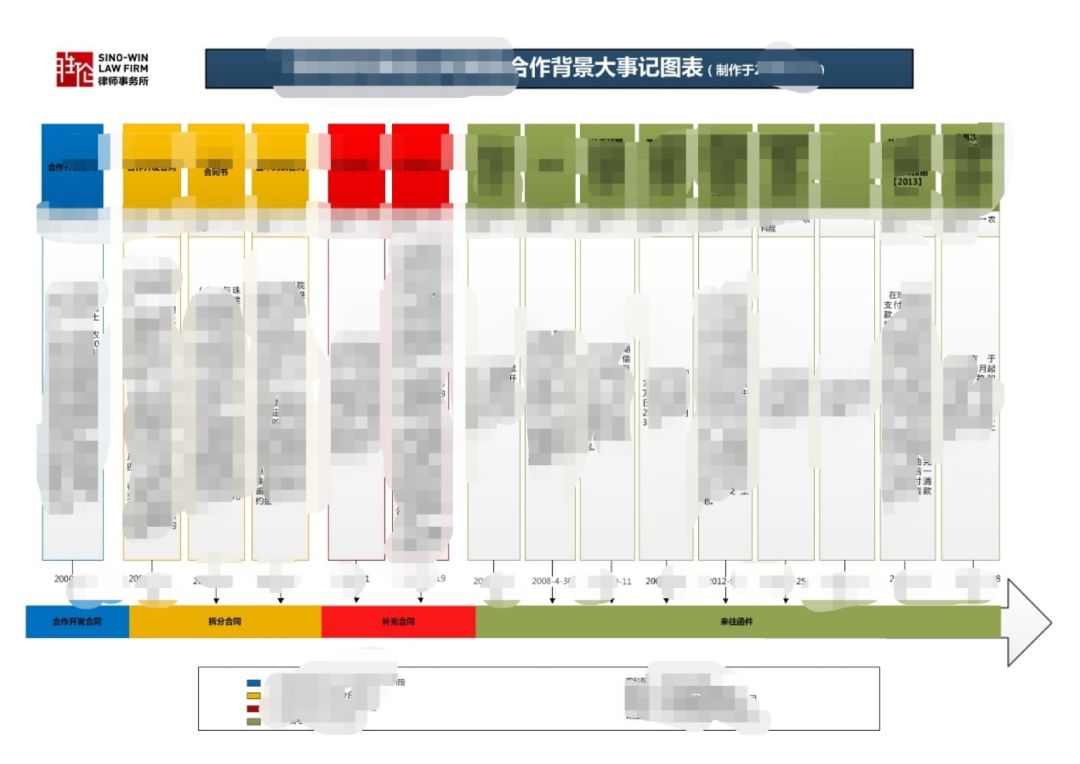 优质案件评选经验材料_优质案件经验材料ppt_精品案件经验材料