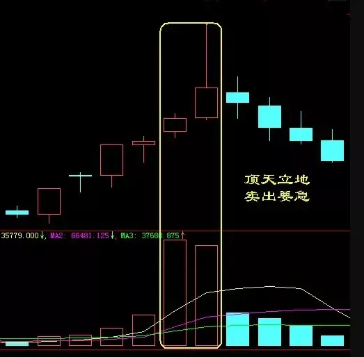 炒股心得经验_炒股心得经验怎么写_炒股心得经验分享