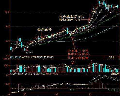 炒股心得经验怎么写_炒股心得经验总结_炒股心得经验