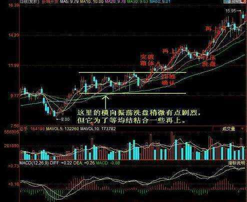 炒股心得经验总结_炒股心得经验怎么写_炒股心得经验