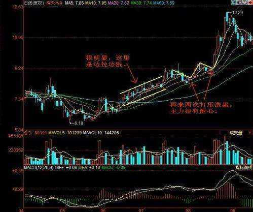 炒股心得经验_炒股心得经验怎么写_炒股心得经验总结