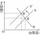 高中政治