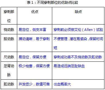 护理优质经验交流ppt_优质护理经验交流_优质护理经验交流会范文