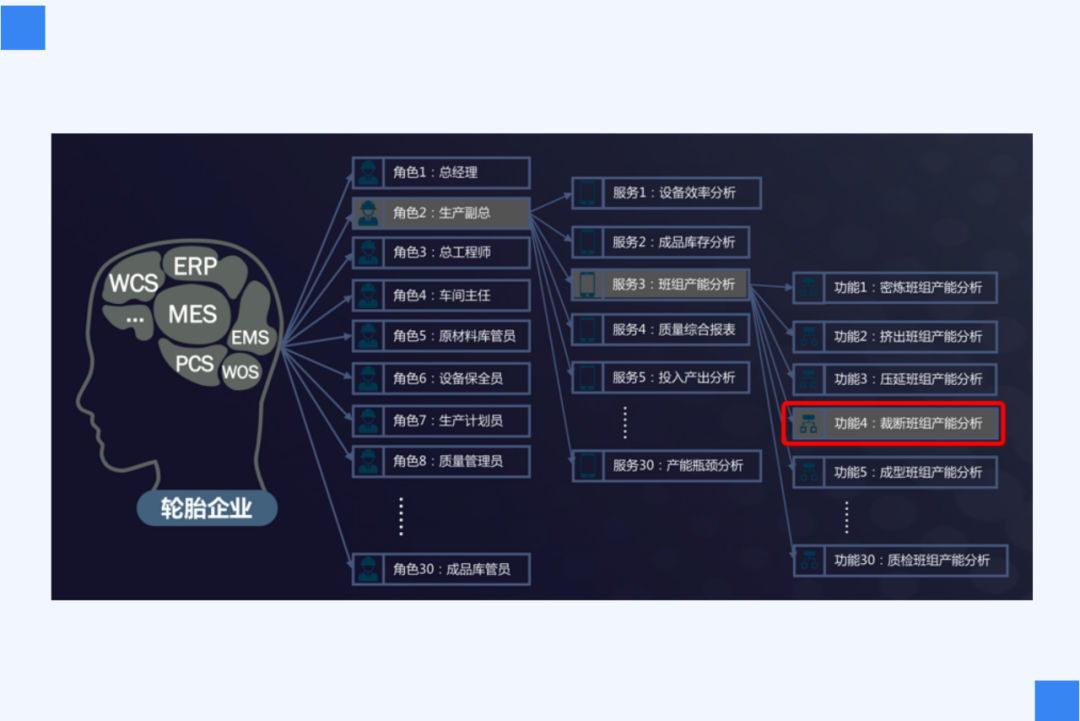 数据和经验_大数据优质经验介绍_优质经验介绍数据大赛怎么写