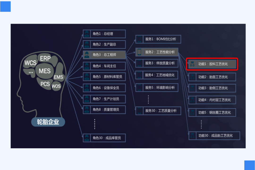 大数据优质经验介绍_优质经验介绍数据大赛怎么写_数据和经验