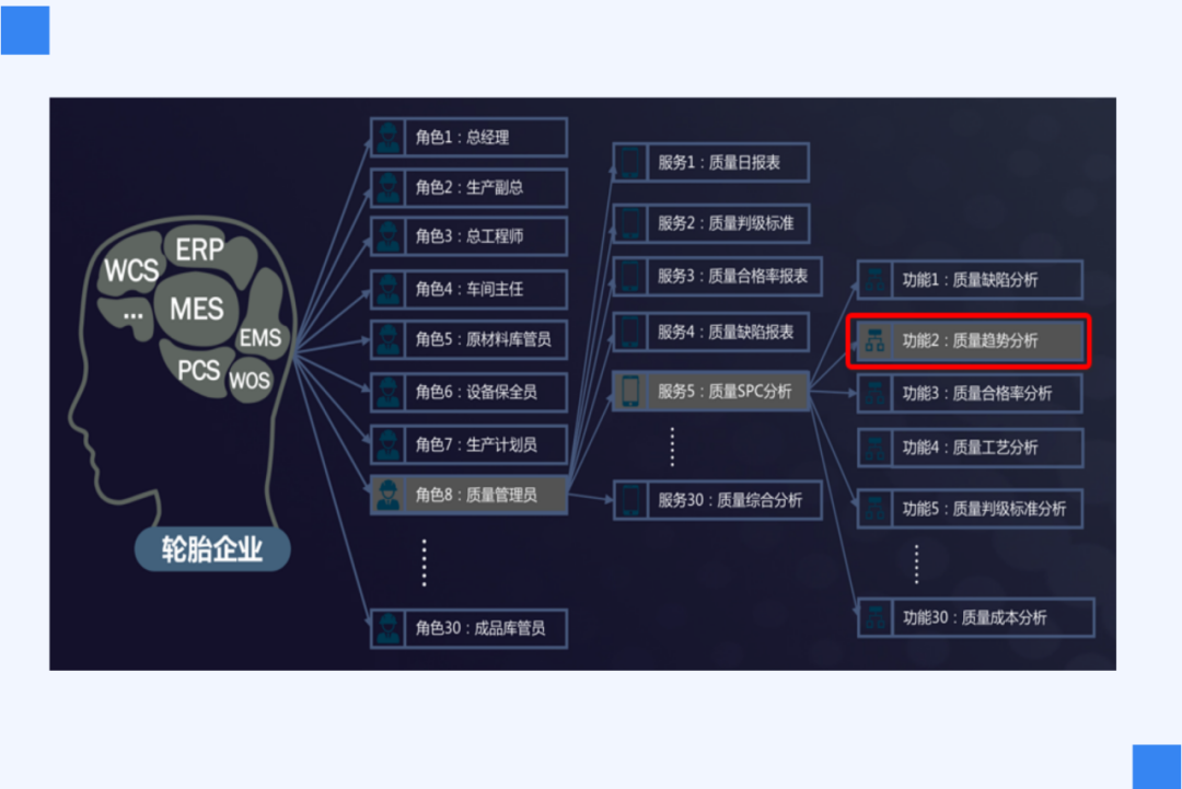 数据和经验_优质经验介绍数据大赛怎么写_大数据优质经验介绍