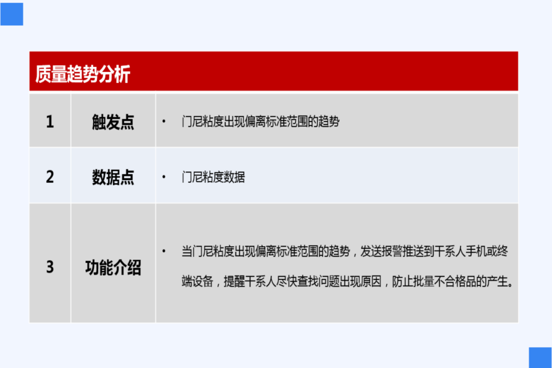 优质经验介绍数据大赛怎么写_数据和经验_大数据优质经验介绍