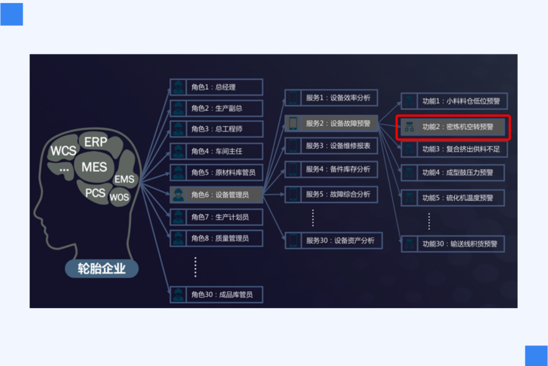 优质经验介绍数据大赛怎么写_数据和经验_大数据优质经验介绍