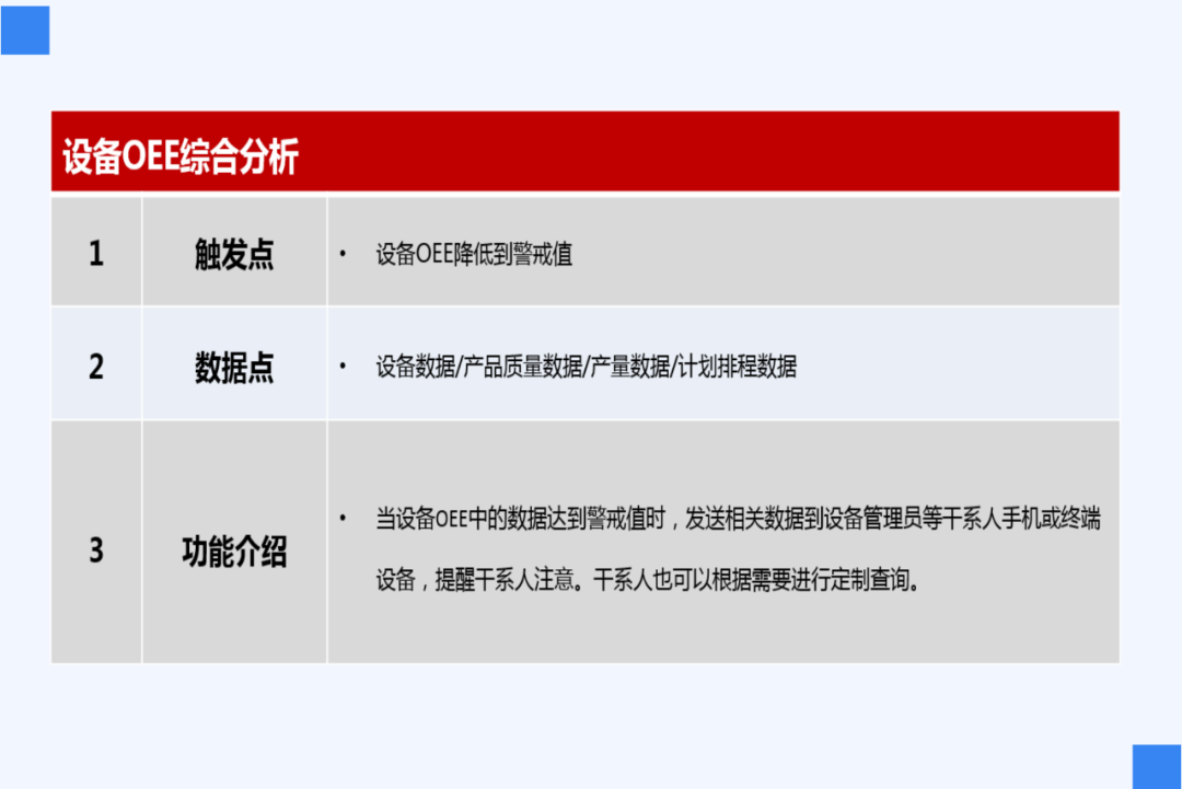 数据和经验_优质经验介绍数据大赛怎么写_大数据优质经验介绍