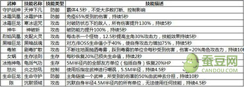 太极熊猫武神培养心得分享_太极熊猫攻略