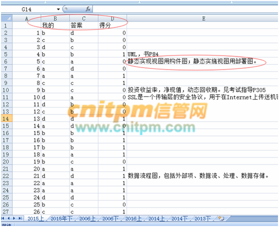 心得和经验有什么区别_心得经验分享_管理经验心得