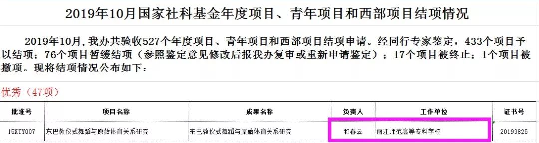 如何鉴定优质项目经验_鉴定优质经验项目的方法_经验优秀