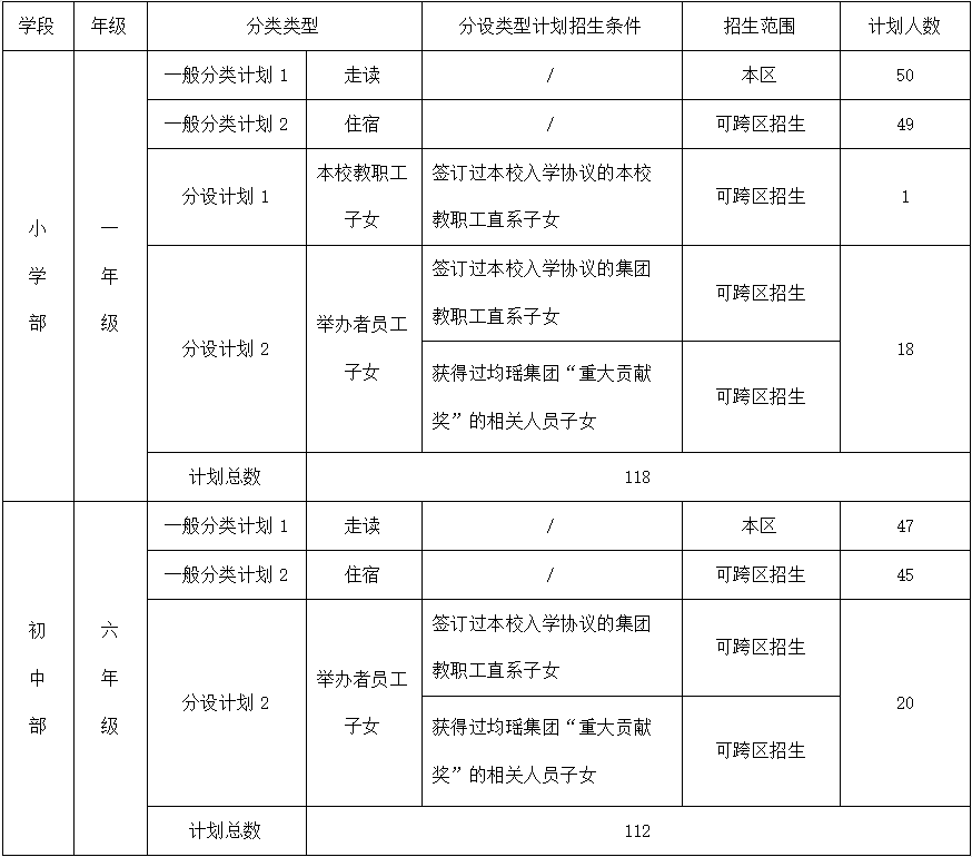 引进民办学校的好处_引进民办优质学校经验材料_民办学校人才引进