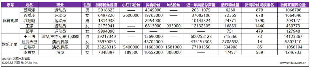 体育明星营销价值观察，结合案例、数据分析