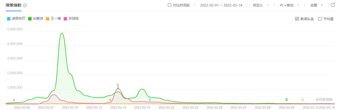 体育明星营销价值观察，结合案例、数据分析