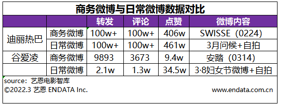 体育明星营销价值观察，结合案例、数据分析