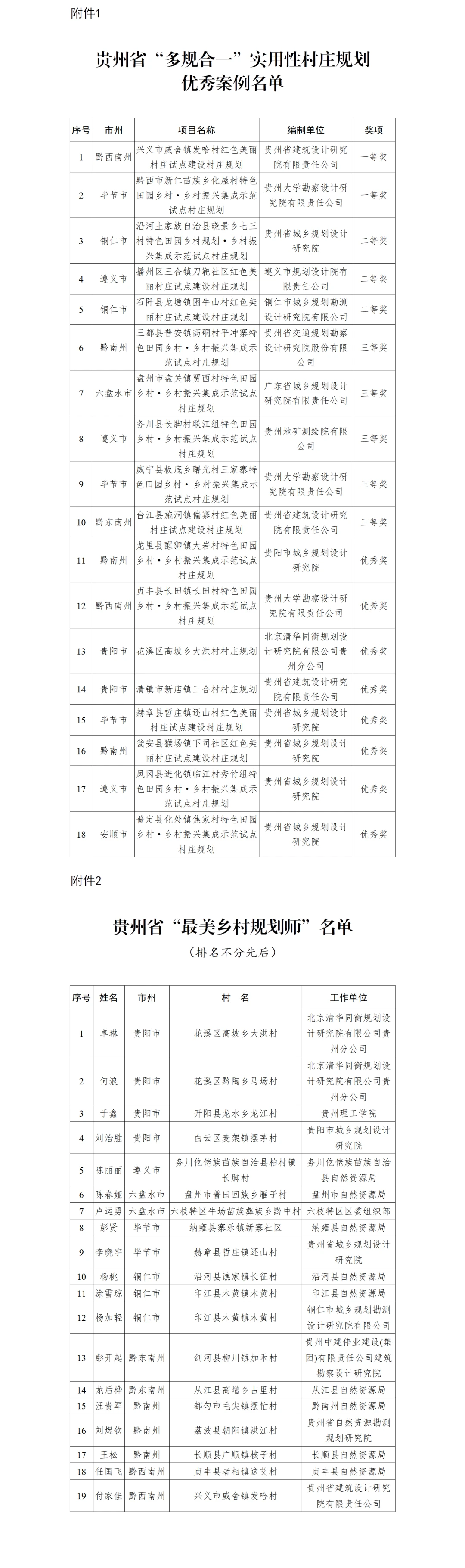 借鉴优质村庄规划经验_村庄借鉴优质规划经验做法_村庄借鉴优质规划经验材料