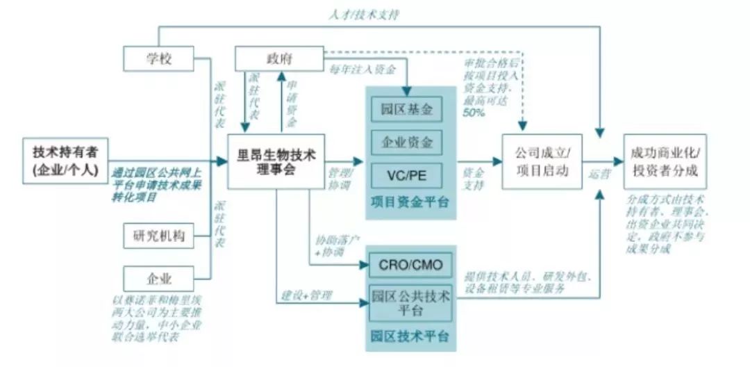 规划的经验启示_以规划引领高质量发展_借鉴优质规划经验分享