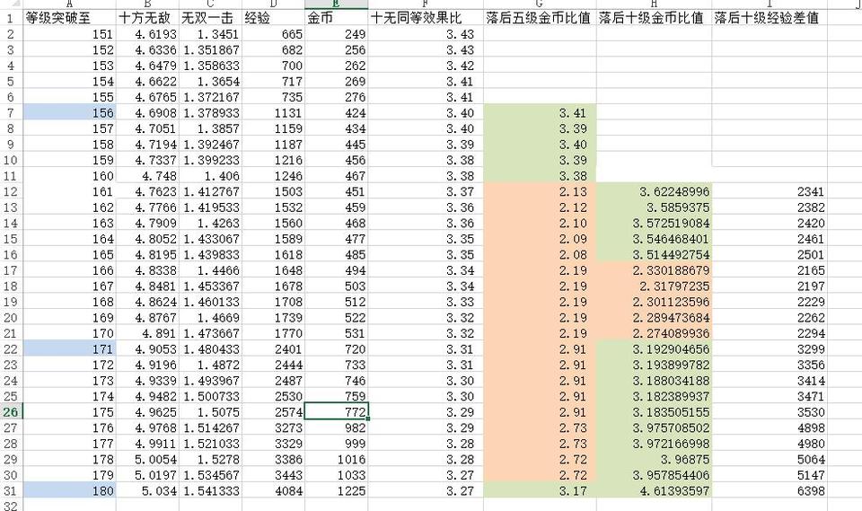 梦幻西游经验心得_梦幻西游经验怎么用才最划算_梦幻西游经验能干啥