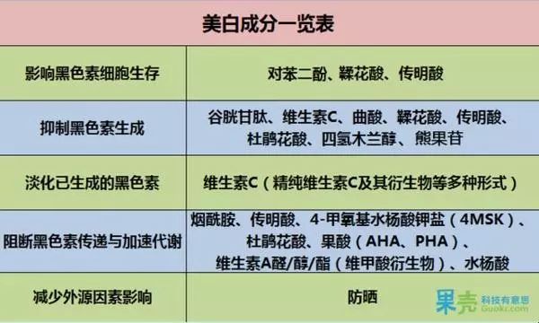 痘印日常_痘印的烦恼_痘印心得经验