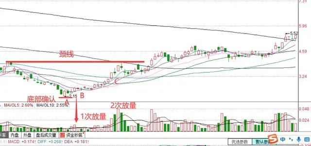 股民经验分享_心得股民经验怎么写_股民经验心得