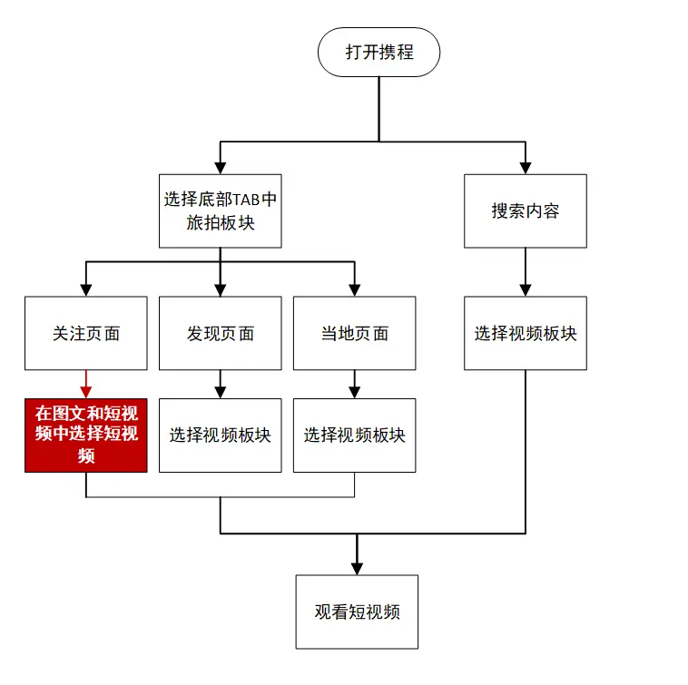 抖音旅游优质博主经验_抖音旅游vlog博主_抖音上的旅游博主靠什么赚钱