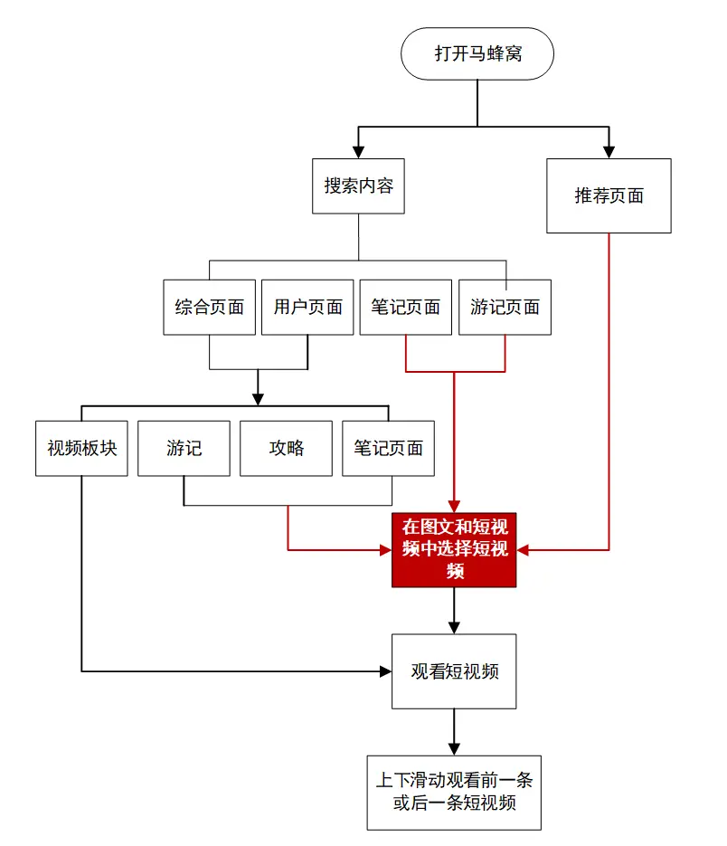 抖音旅游vlog博主_抖音上的旅游博主靠什么赚钱_抖音旅游优质博主经验