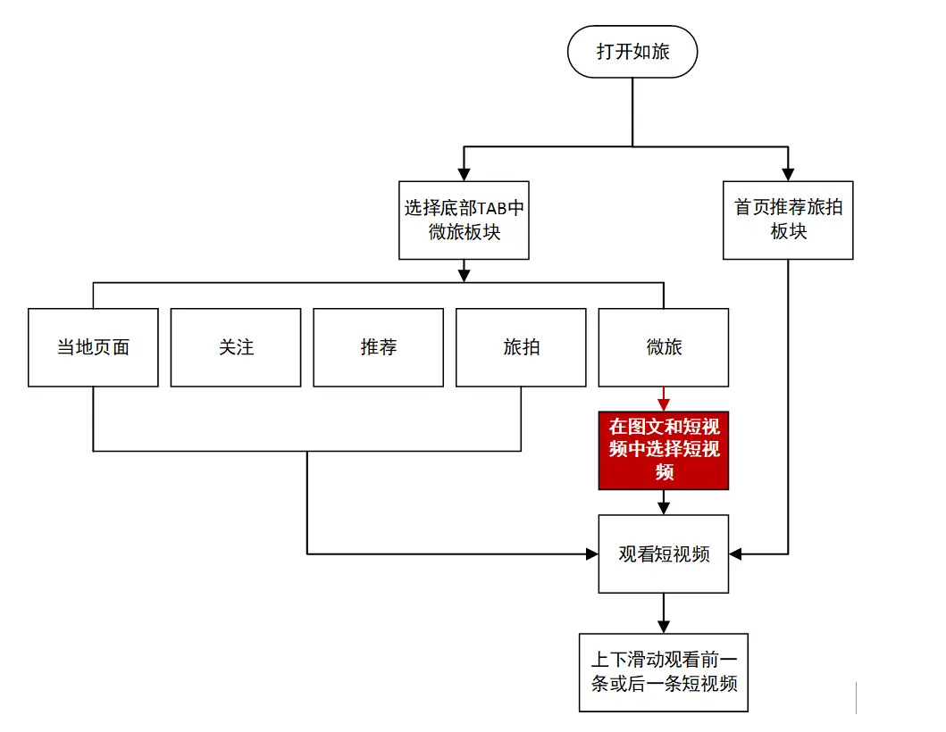 抖音上的旅游博主靠什么赚钱_抖音旅游vlog博主_抖音旅游优质博主经验