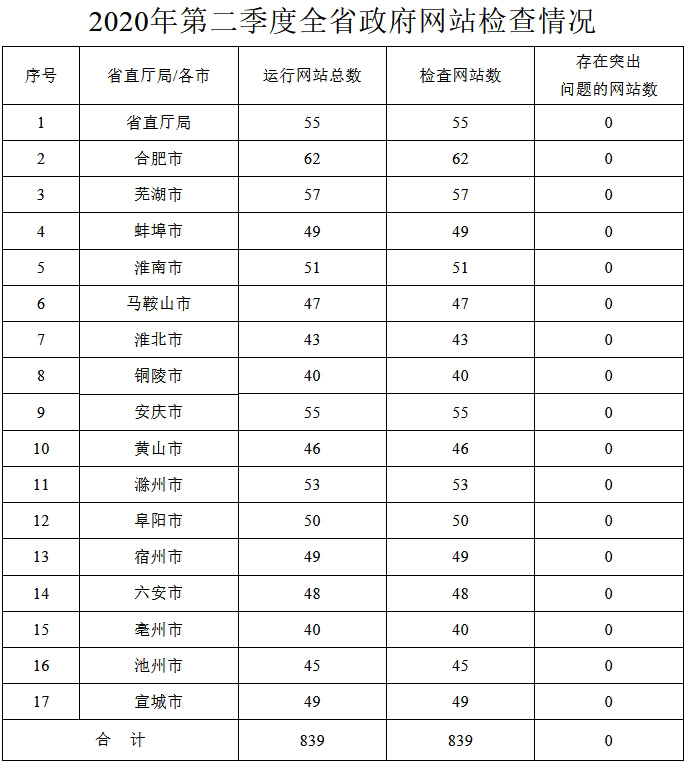 政务新媒体经验交流材料_十佳政务新媒体评选_优质政务新媒体典型经验