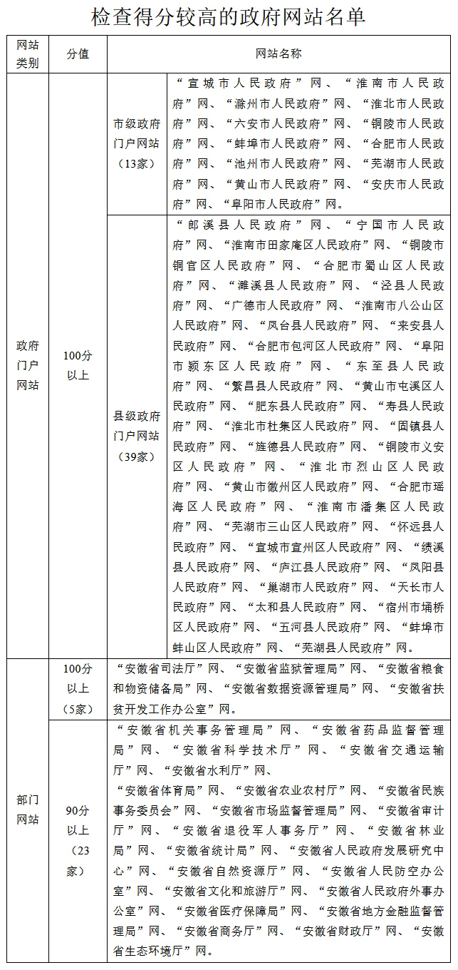 十佳政务新媒体评选_优质政务新媒体典型经验_政务新媒体经验交流材料