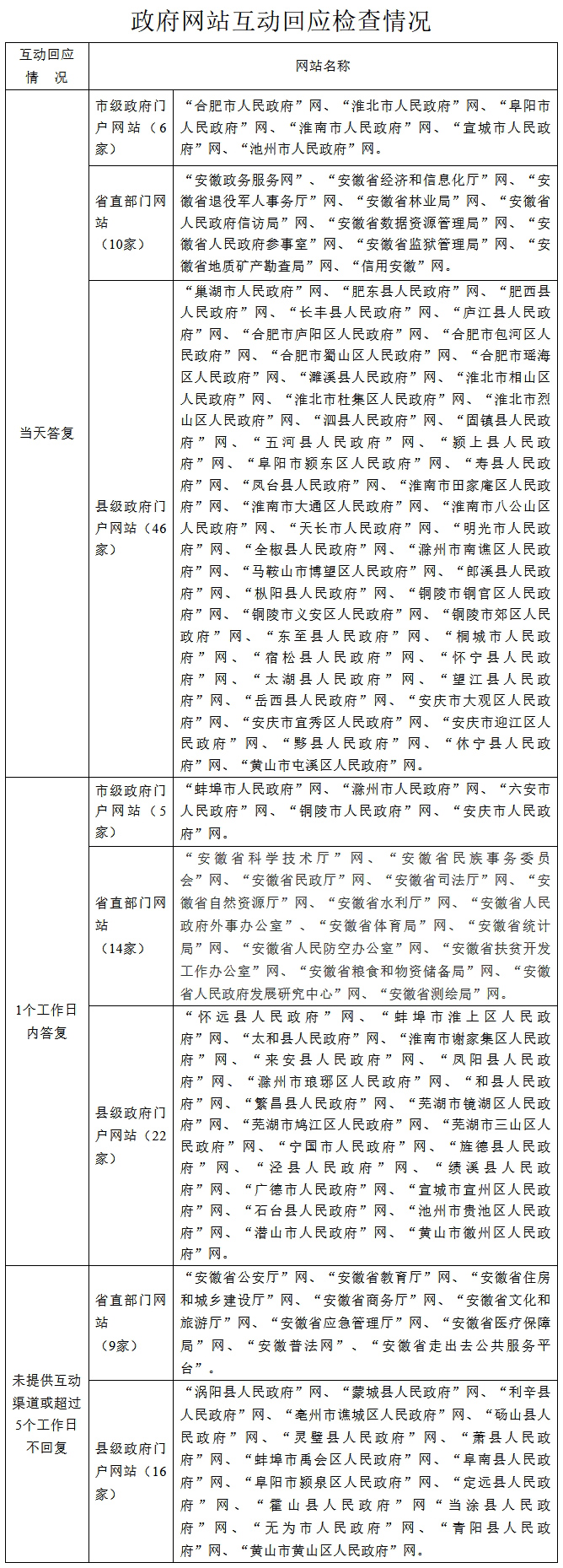 政务新媒体经验交流材料_优质政务新媒体典型经验_十佳政务新媒体评选