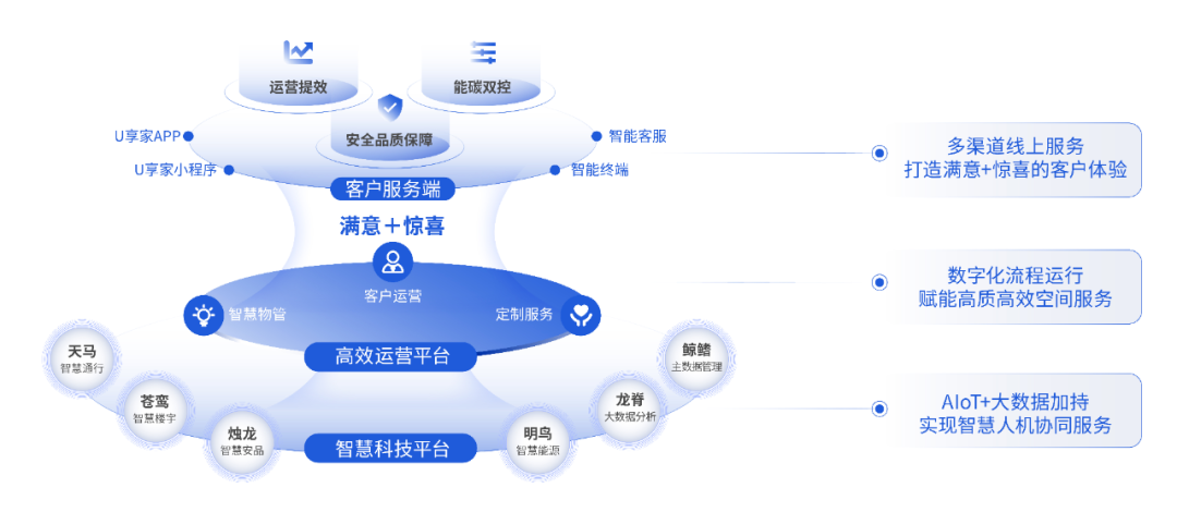 典型案例的经验做法_优质服务典型经验案例分享_典型案例经验总结