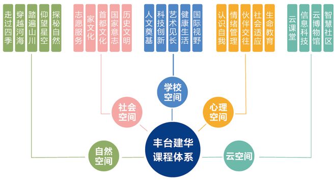 引进优质民办学校的反思与建议_引进民办优质学校经验材料_民办学校人才引进