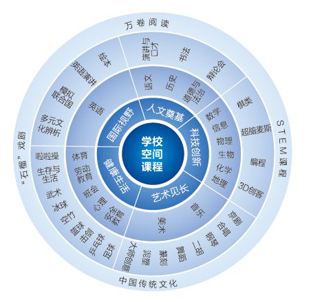 引进民办优质学校经验材料_引进优质民办学校的反思与建议_民办学校人才引进