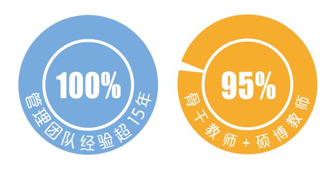 引进优质民办学校的反思与建议_引进民办优质学校经验材料_民办学校人才引进