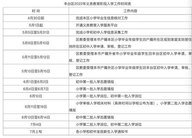 引进优质民办学校的反思与建议_引进民办优质学校经验材料_民办学校人才引进