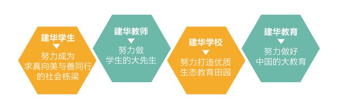 引进民办优质学校经验材料_民办学校人才引进_引进优质民办学校的反思与建议